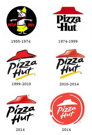 Pizza Hut Logos Over Time