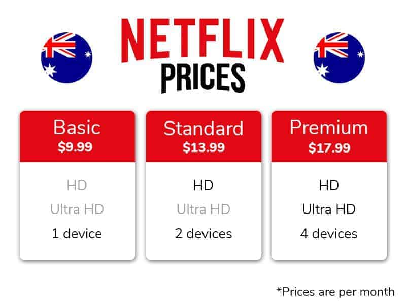 Netflix Prices in Australia in 2019 Aussie Prices