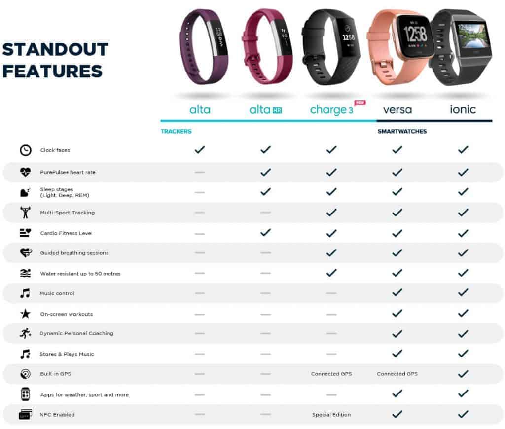 price comparison fitbit versa