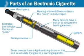 Components Of A Vaporiser