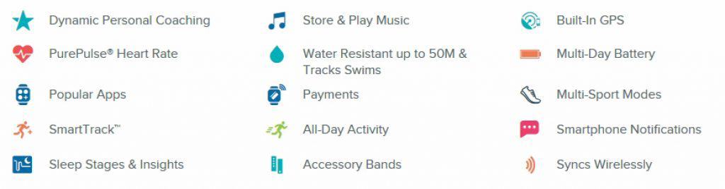 List Of Fitbit Ionic Features